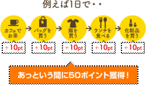 パセーラカード
